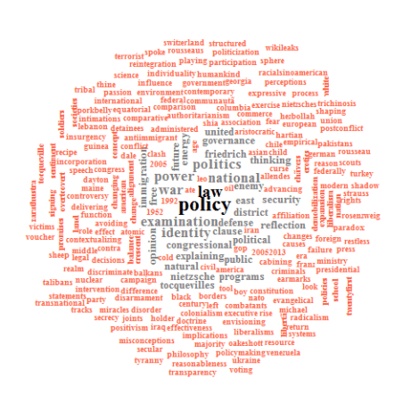 A Word Cloud: Government Department Honors Projects, 2009-2013