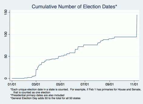 electiondates