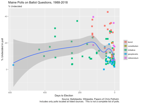 maine-polls1