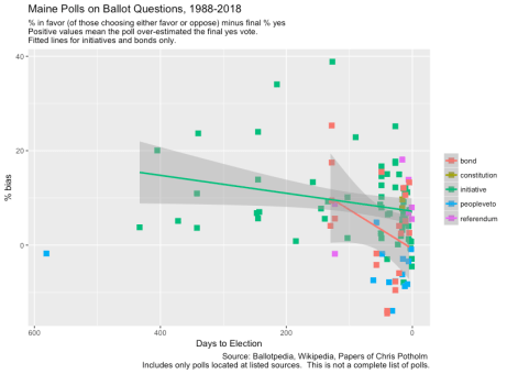 maine-polls2