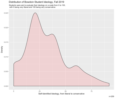 ideology-bowdoin091819