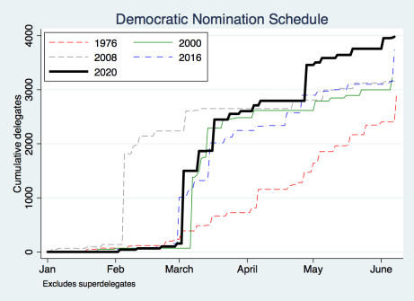 dem-delegates030920