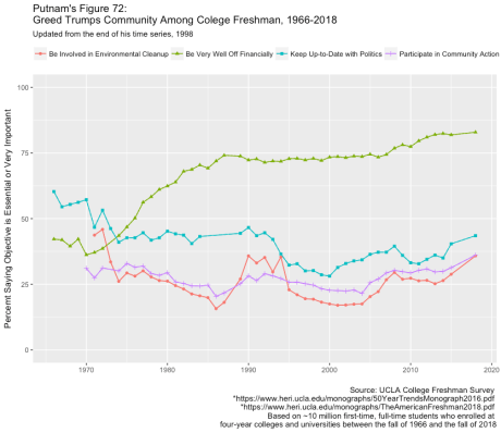 Putnam(update)Fig72
